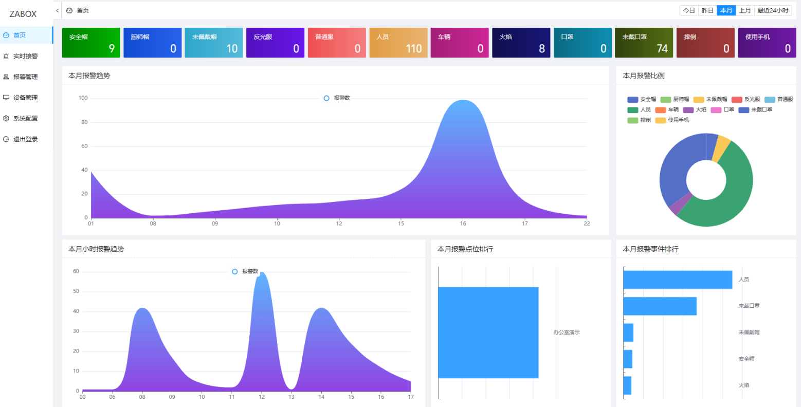 智能算法服務(wù)器后臺(tái)界面 智能算法服務(wù)器后臺(tái)界面